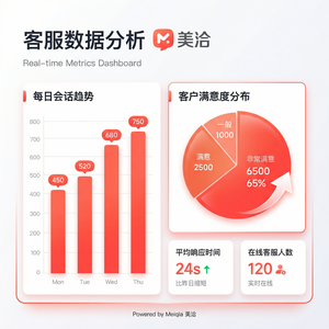 美洽客服系统品牌众筹